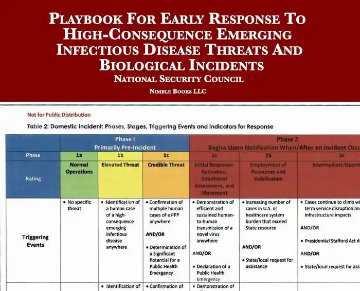 Playbook For Early Response To High-Consequence Emerging Infectious Disease Threats And Biological Incidents Grab Now